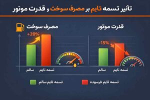تاثیر خرابی تسمه تایم بر مصرف سوخت خودرو
