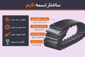 ساختار داخلی و جنس تسمه تایم خودرو 
