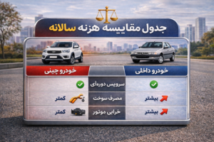 مقایسه هزینه سالانه خودروی داخلی با خارجی